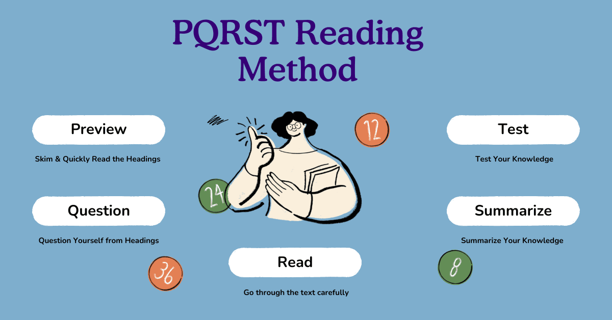 PQRST Reading Method - Remember What You Read!