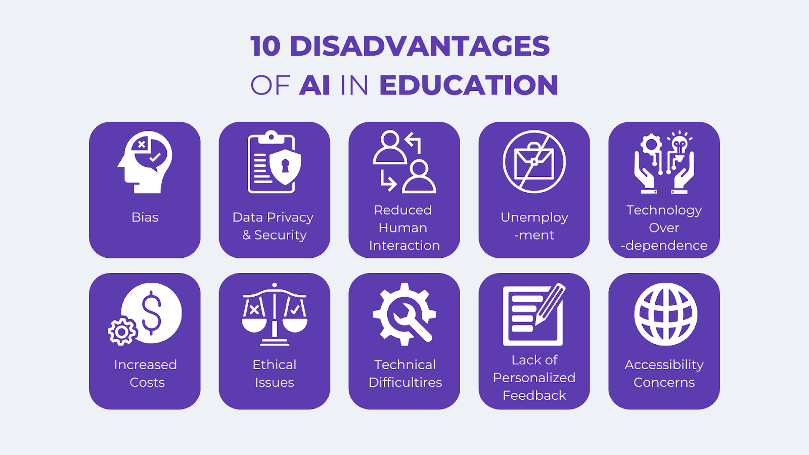 Negative Effects of AI