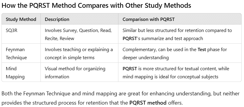 PQRST Method