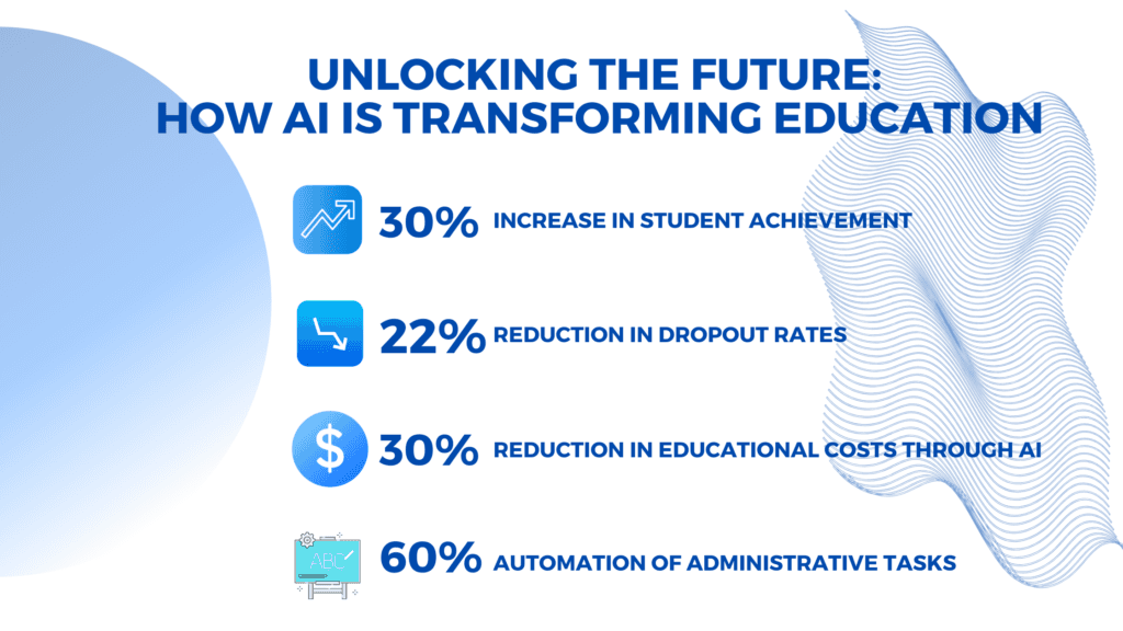 AI tools for education